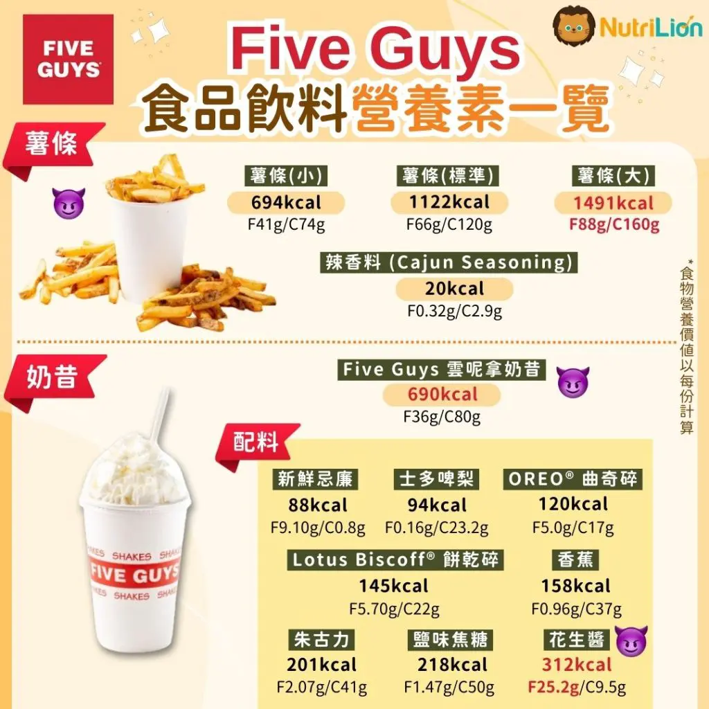 five guys 奶昔卡路里