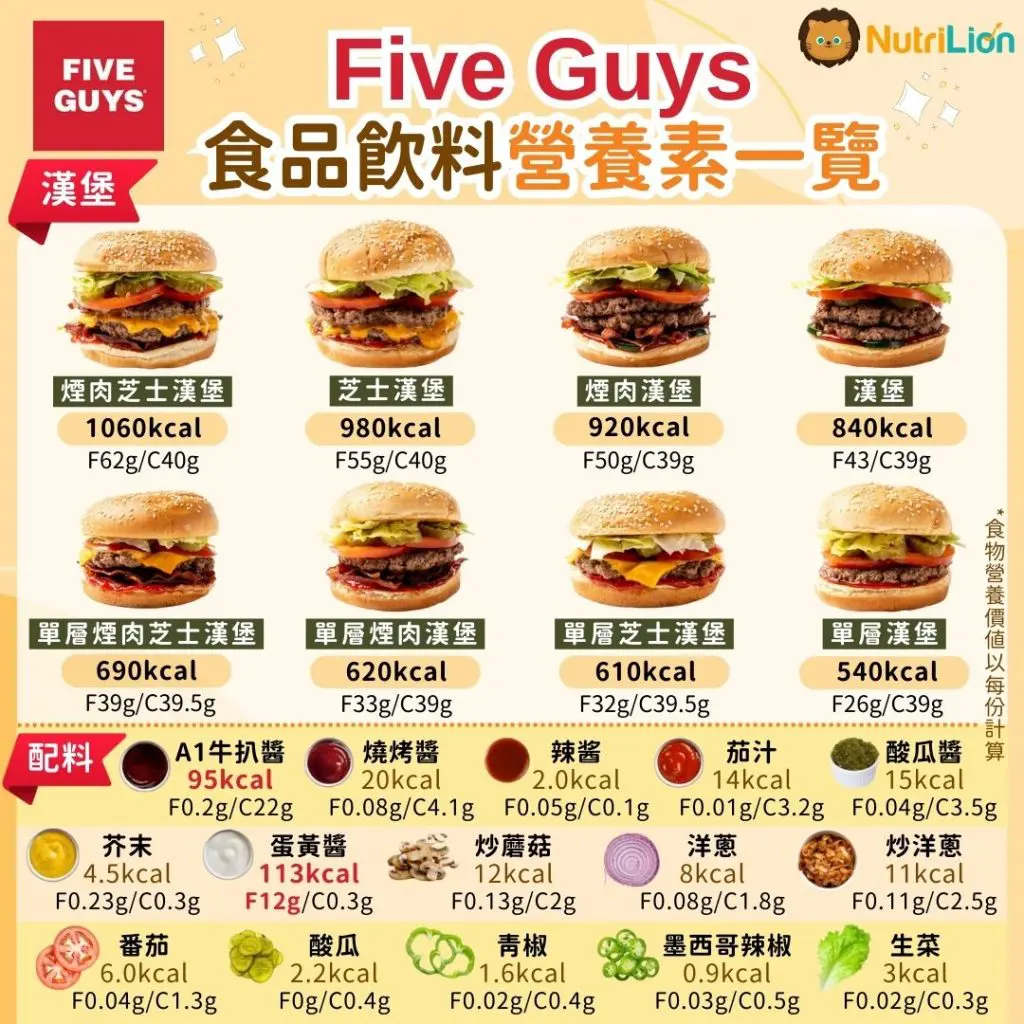 five guys 漢堡包卡路里