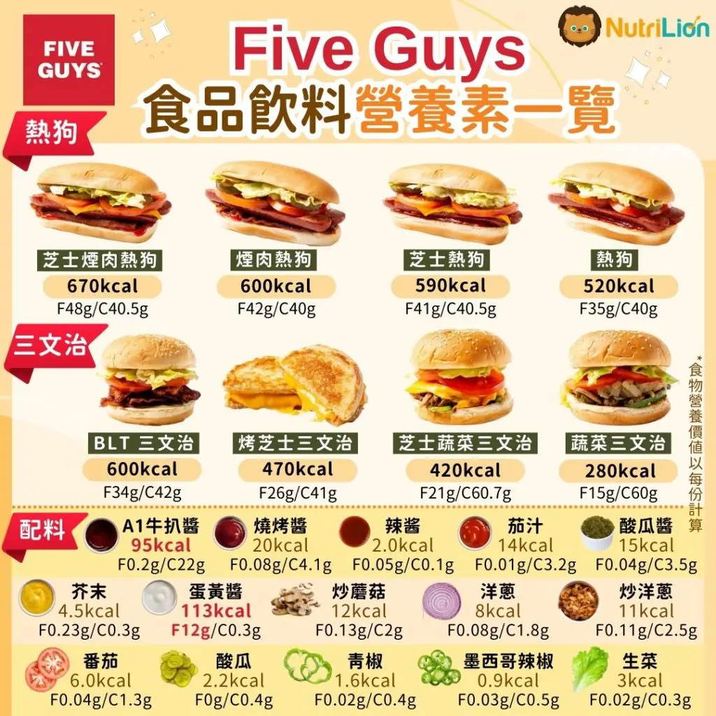 five guys 熱狗及三文治卡路里