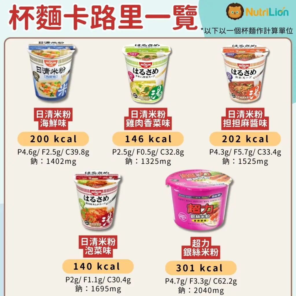 杯麵卡路里一覽-米粉卡路里