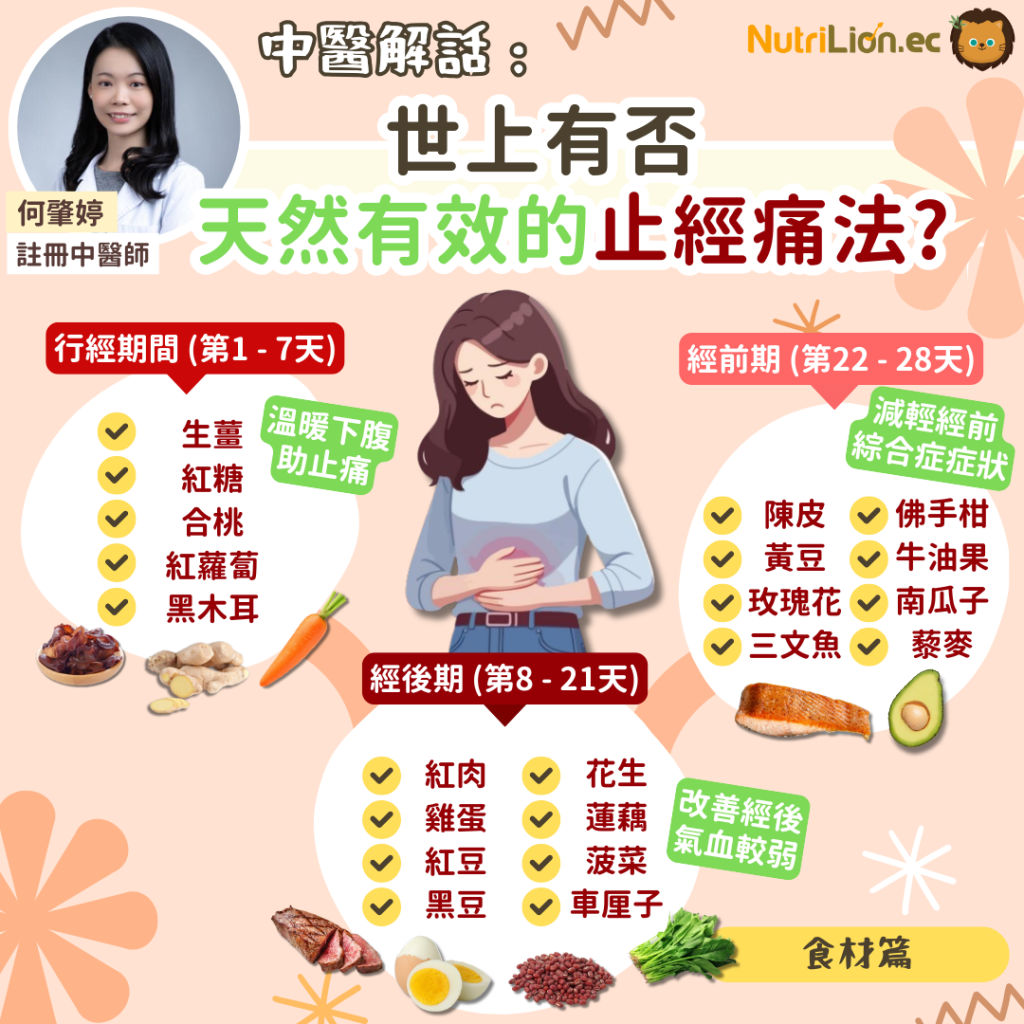 M痛食材建議