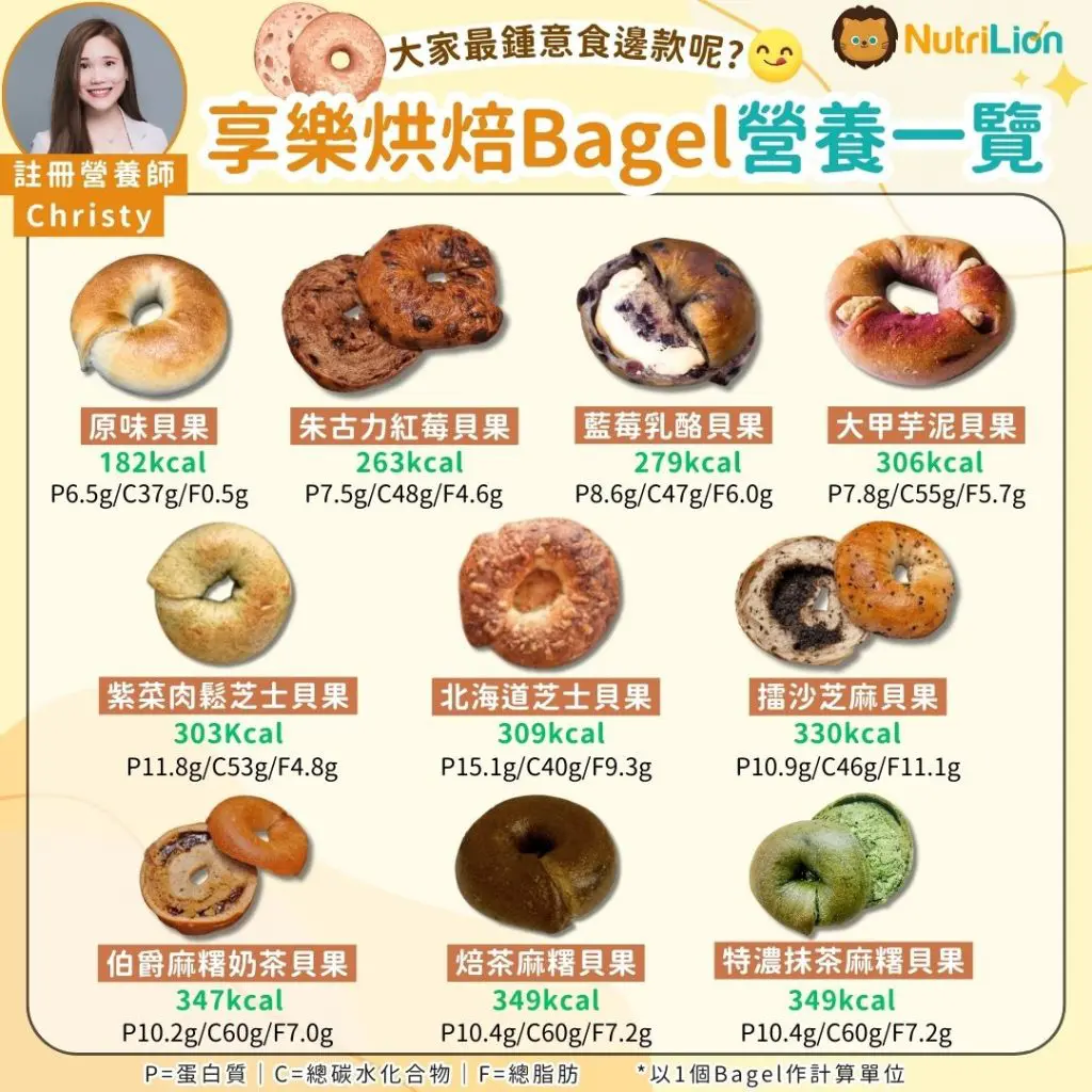 享樂烘焙Bagel營養一覽.