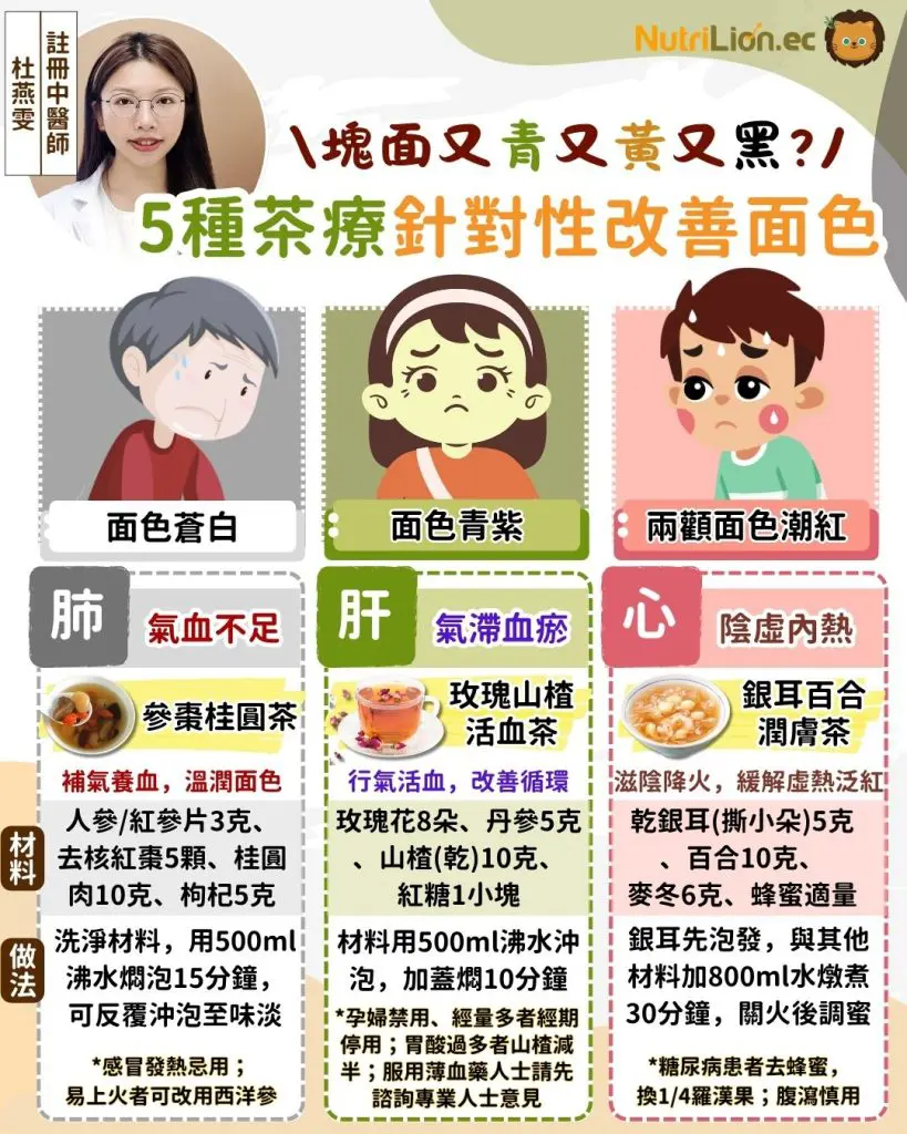 中醫解讀5種面色對應臟腑問題