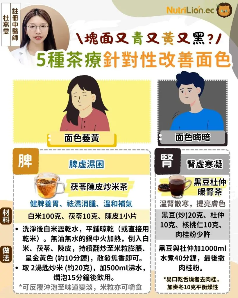 中醫解讀5種面色對應臟腑問題