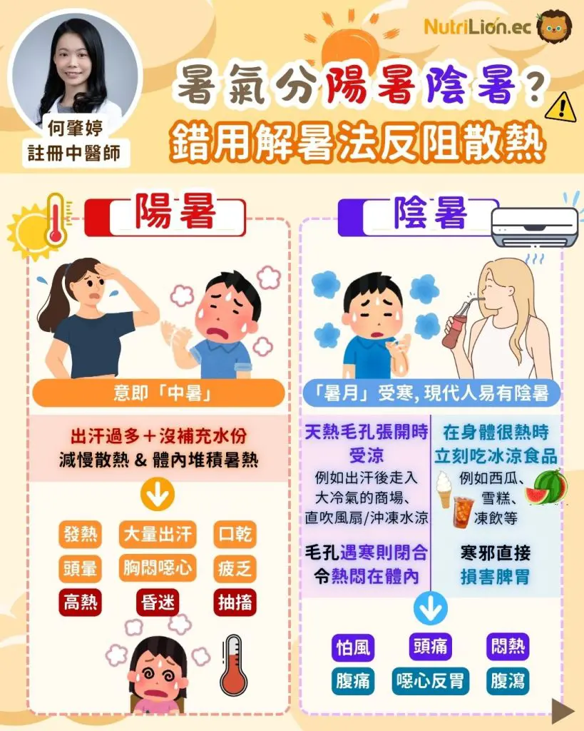 夏天中暑|暑氣有分陽暑陰暑?中醫警告:曬後即涼冷氣反阻散熱 - NutriLion 營養獅