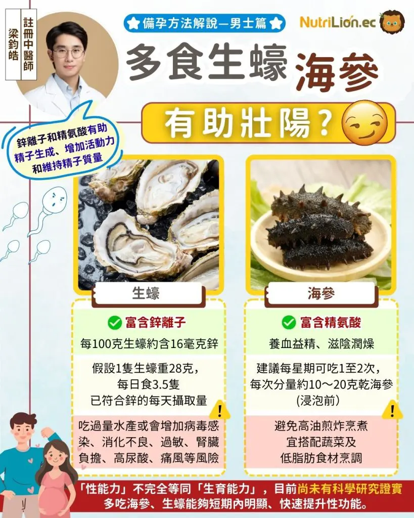 生蠔、海參建議食用份量
備孕