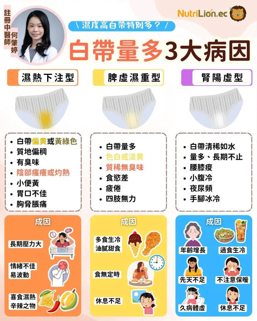 中醫分析白帶異常3大證型