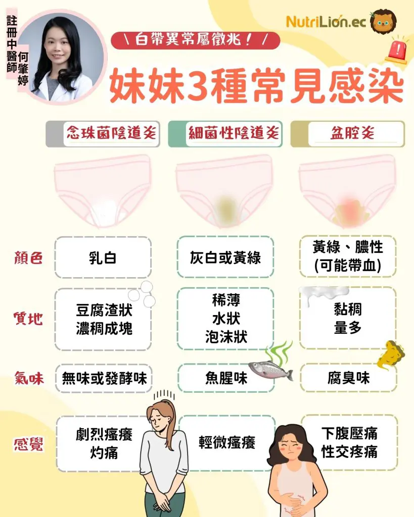白帶異常或可反映3種常見感染