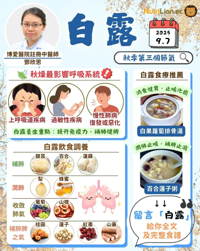 白露|入秋乾燥易誘發上呼吸道病及過敏 中醫5招強肺養生+潤肺食譜