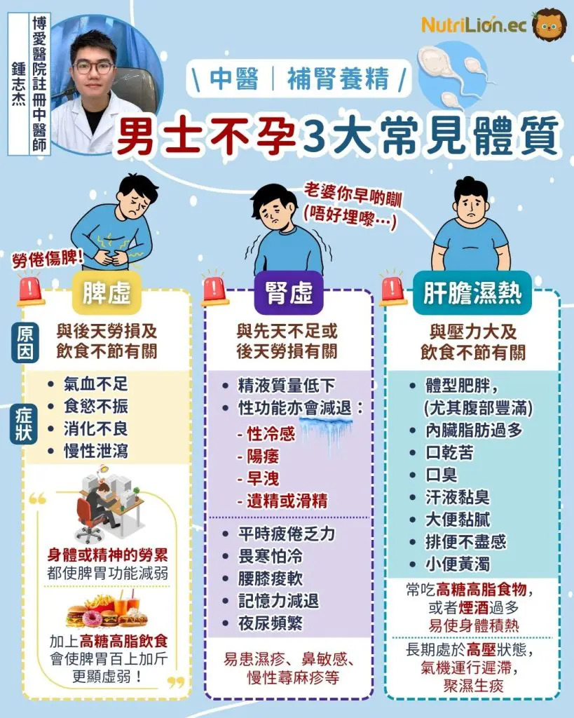 3種男性常見的不孕體質
