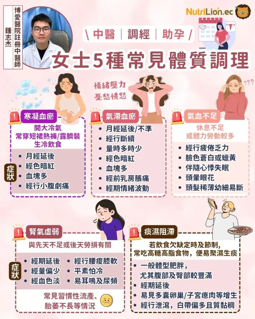 5種女性常見的不孕體質