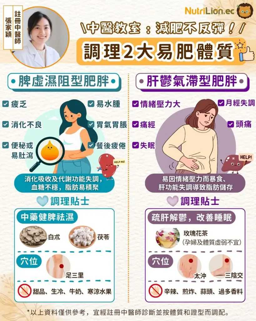 中醫分析2大易肥體質的調理要點