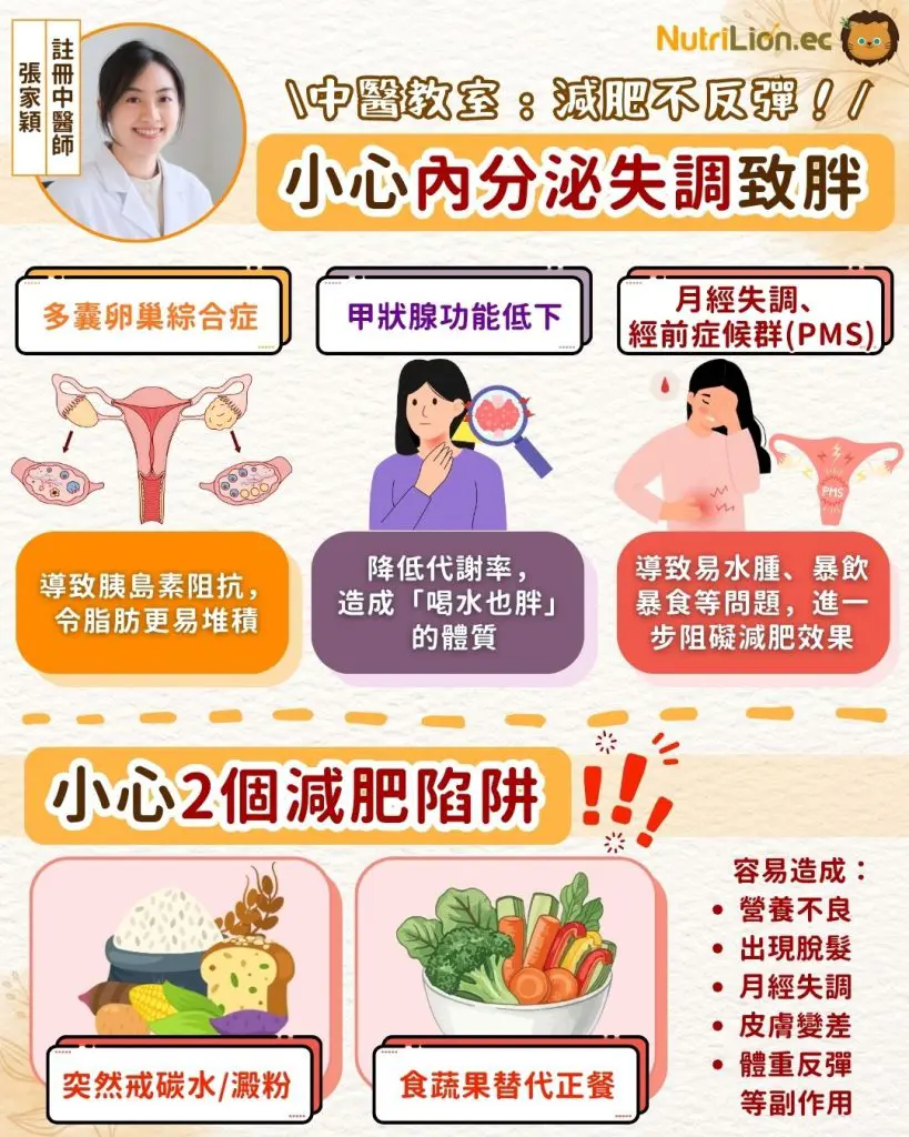 香港女士的減肥障礙:內分泌失調與婦科疾病