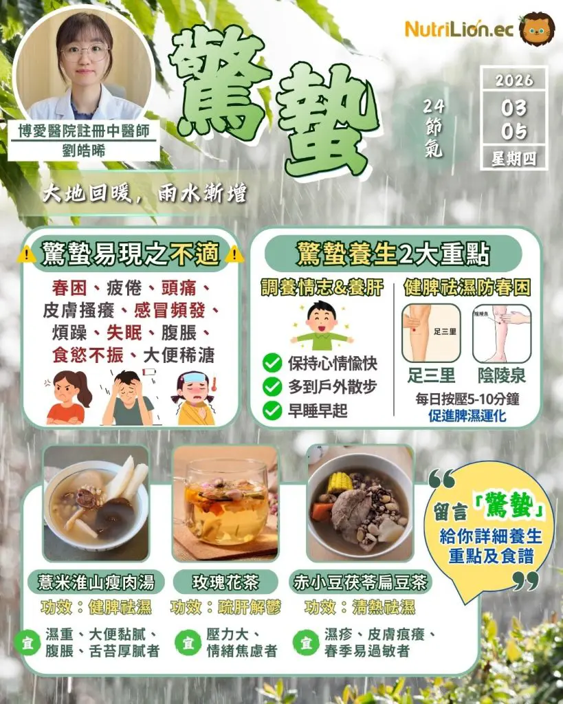 驚蟄2026|中醫:肝氣過旺+濕重困脾易致煩躁、腹脹不適