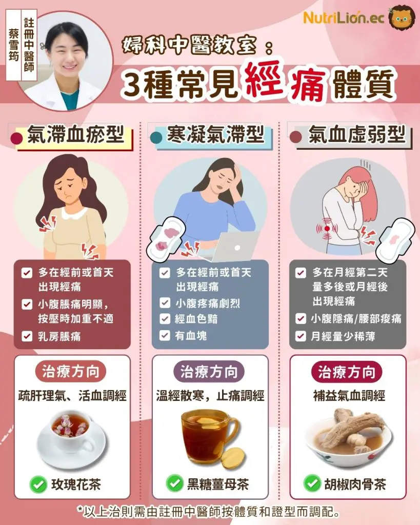 中醫分析3種常見經痛體質