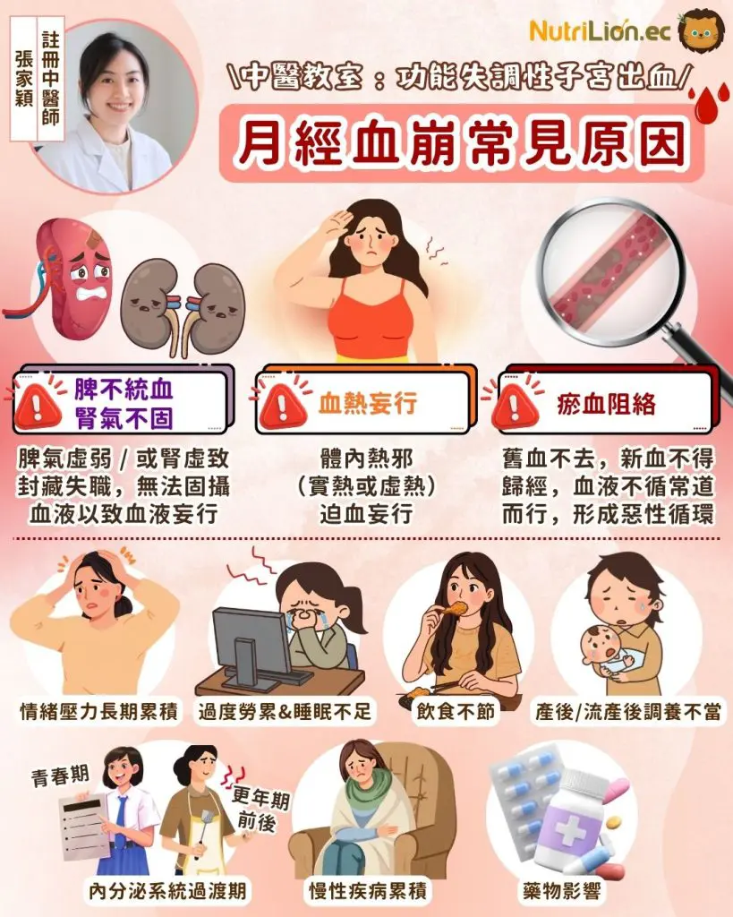 中醫:月經血崩7大常見原因
