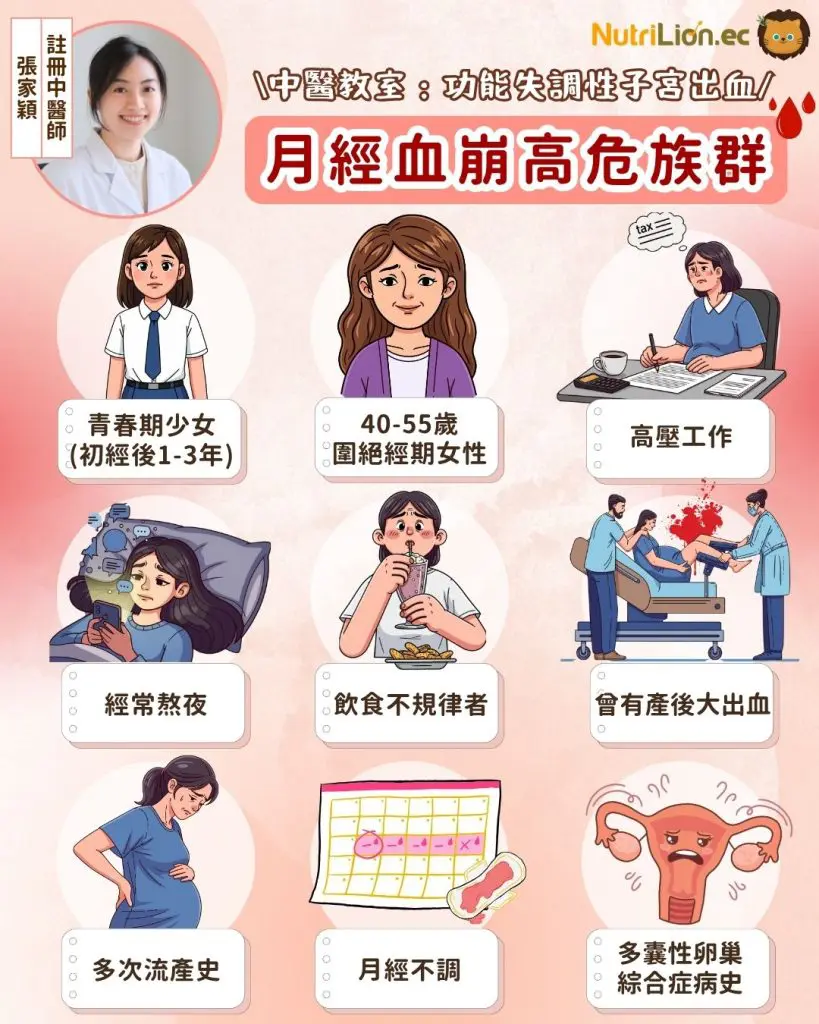 中醫:月經血崩9個高危族群