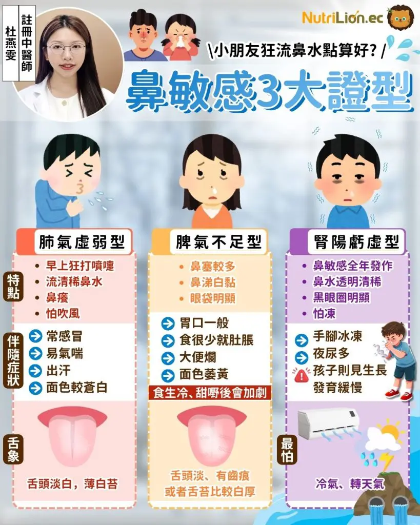 鼻敏感3大常見證型及症狀