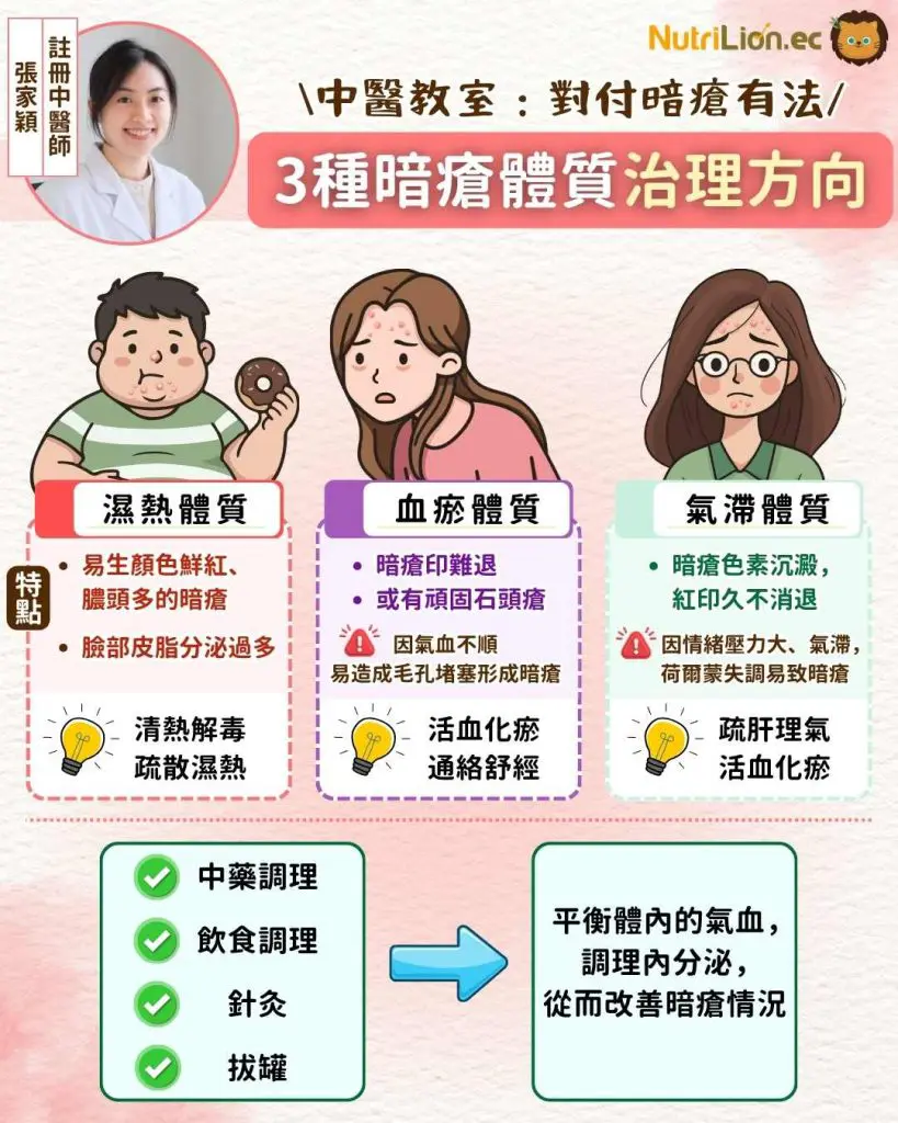 中醫暗瘡|3種常見暗瘡體質類型及治療方向