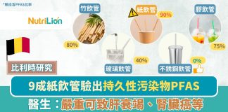 比利時研究揭9成紙飲管驗出持久性污染物PFAS 僅1種飲管最安全 比利時研究揭9成紙飲管驗出PFAS
