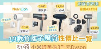 【消委會風筒】13款負離子風筒性價比一覽 $199小米媲美Dyson 消委會風筒