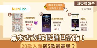【消委會朱古力】黑朱古力較低糖但高脂!20款入面邊5款最高脂? 消委會朱古力