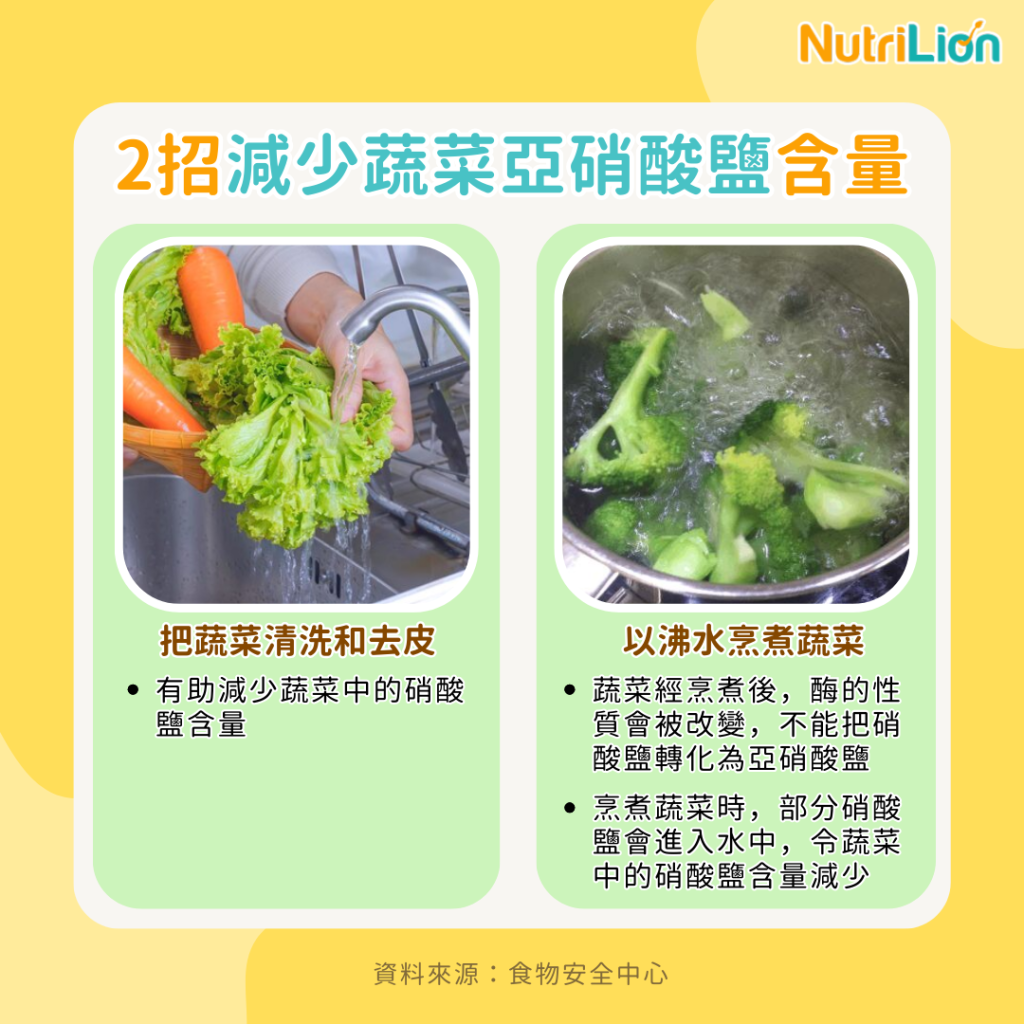 2招減少蔬菜亞硝酸鹽含量
