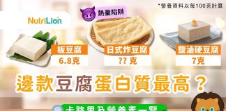 【豆腐卡路里】邊款豆腐蛋白質最高?9款常見豆腐營養素一覽! 9款常見豆腐營養素一覽豆腐卡路里豆腐蛋白質 (1)