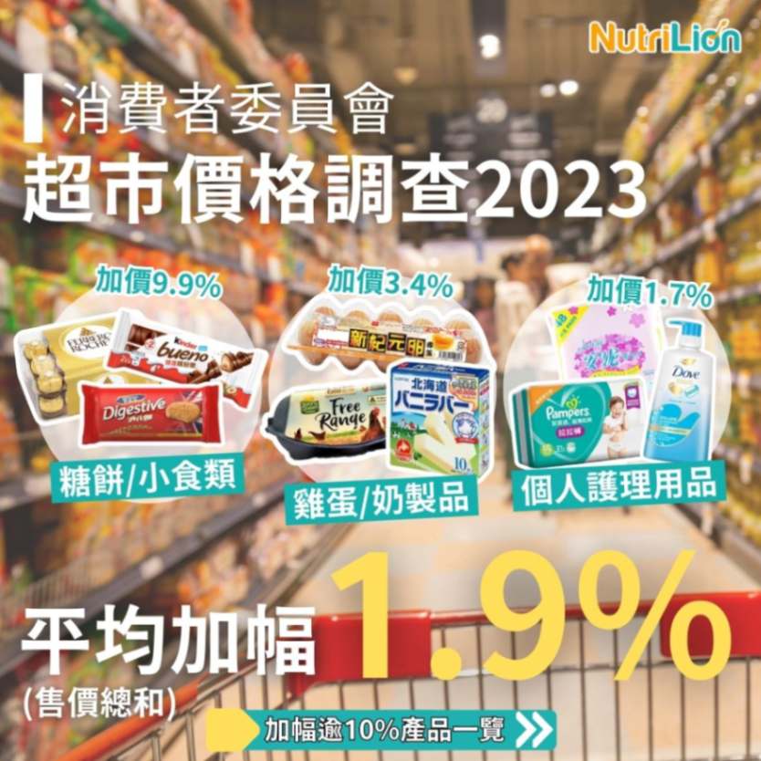 消委會超市價格調查2023平均加幅1.9%