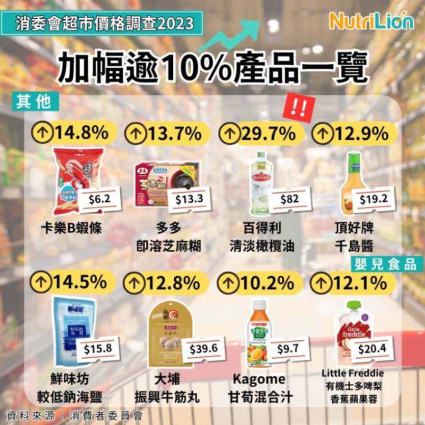 消委會超市價格調查2023雜貨