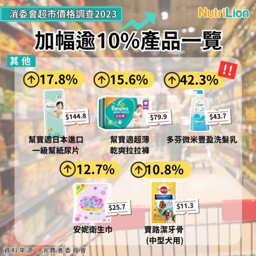 消委會超市價格調查2023雜貨2