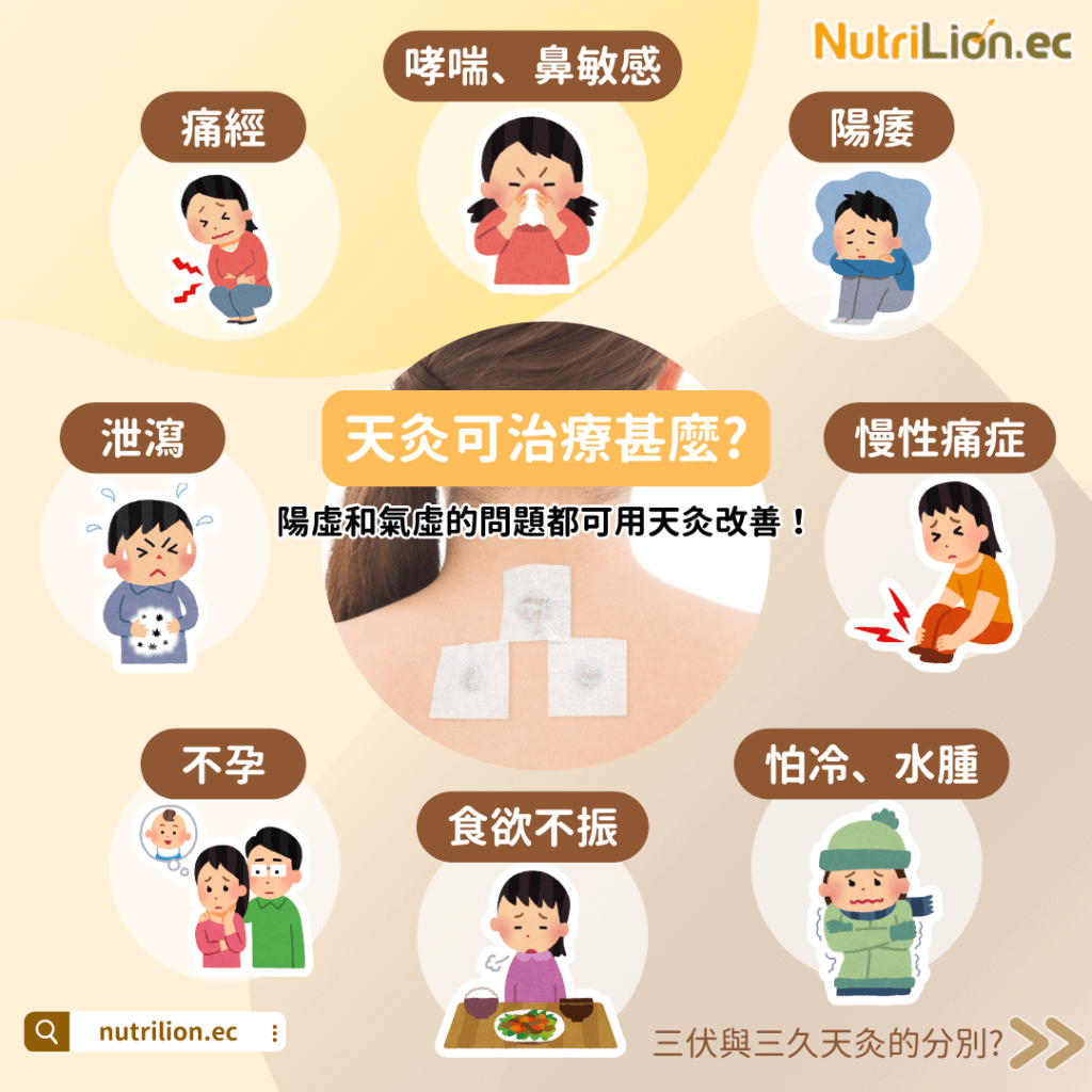 【天灸】三伏同三九天灸有咩分別?中醫師解答天灸4大常見問題! - NutriLion 營養獅