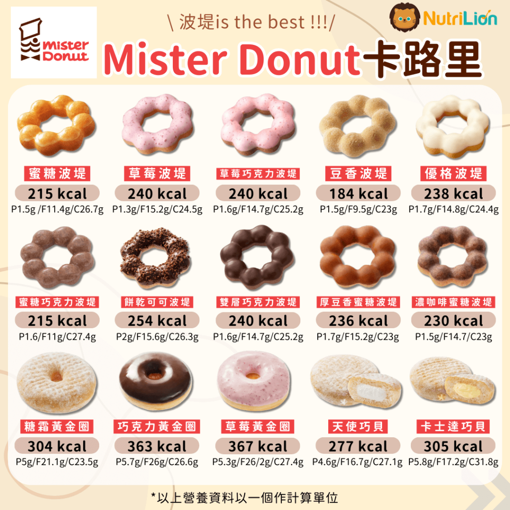 MisterDonut卡路里