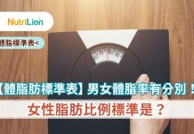 【體脂肪標準表】男女體脂率有分別!女性脂肪比例標準是? 體脂肪標準表-體脂
