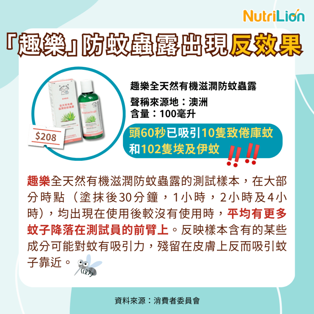 消委會驅蚊劑-趣樂全天然有機滋潤防蚊蟲露