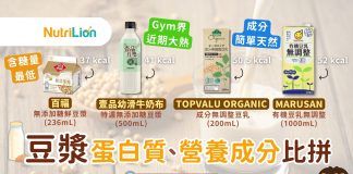 增肌減脂豆漿|壹品無糖豆漿含最多蛋白質?16款豆漿營養一覽 豆漿營養比拼