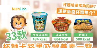 【杯麵卡路里】減肥可以食杯麵?33款杯麵卡路里及營養素一覽 杯麵卡路里-33款杯麵卡路里及營養素一覽2