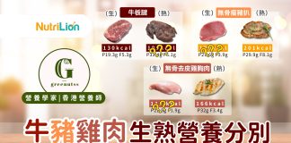 牛豬雞肉生熟營養分別 原來100克牛板腱蛋白質高達3X克? 牛豬雞肉生熟營養分別