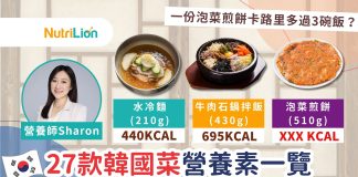 韓國菜熱量比拼|一份泡菜煎餅卡路里多過3碗飯?營養師教你揀低脂之選 常見韓國菜營養素一覽