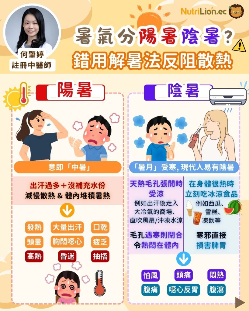 暑氣有分陽暑陰暑
