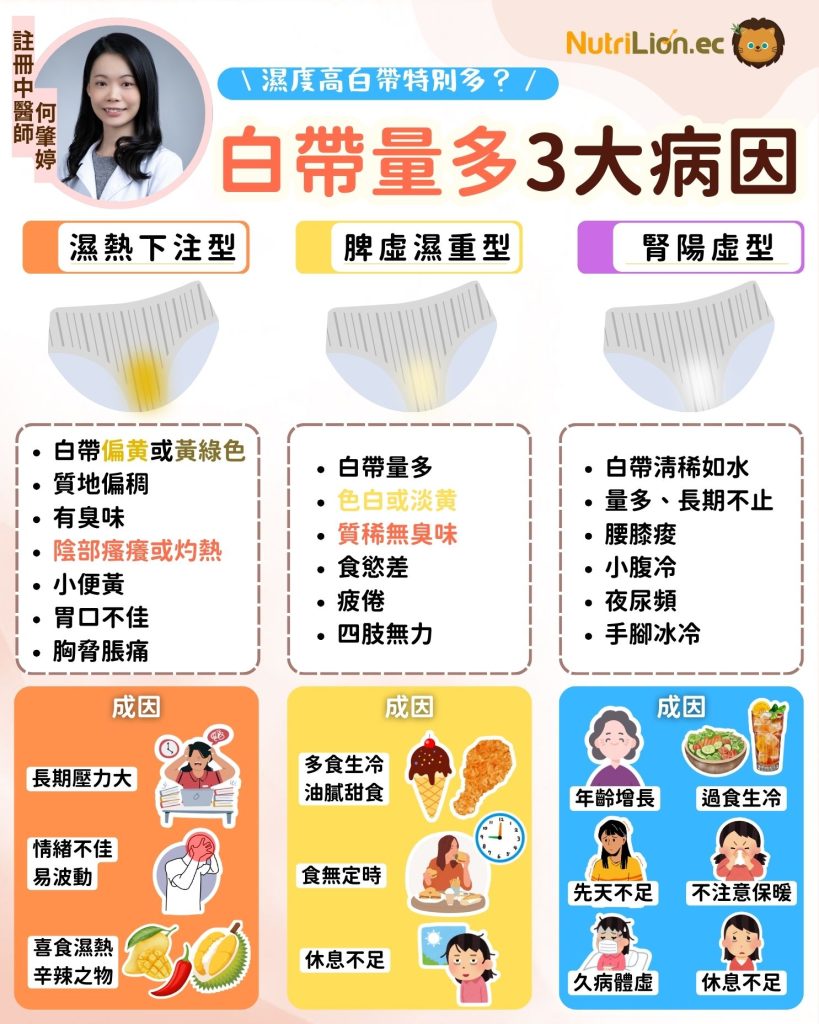 中醫分析白帶異常3大證型