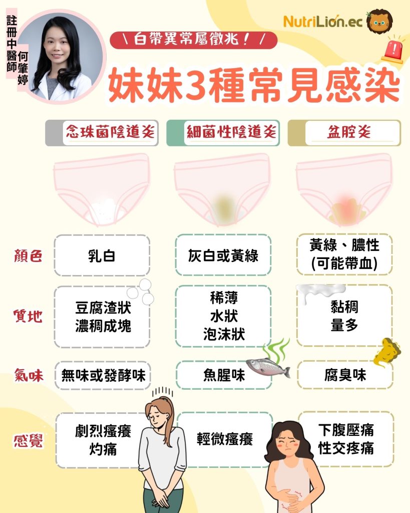 白帶異常或可反映3種常見感染