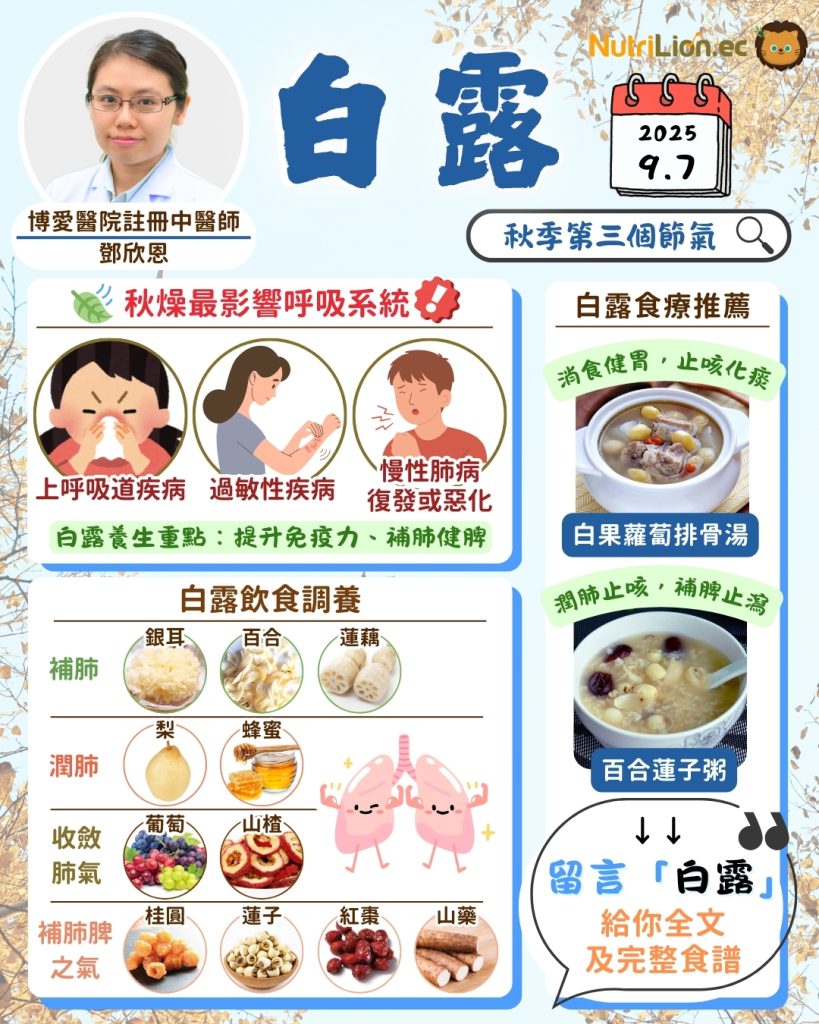 白露｜入秋乾燥易誘發上呼吸道病及過敏 中醫5招強肺養生＋潤肺食譜