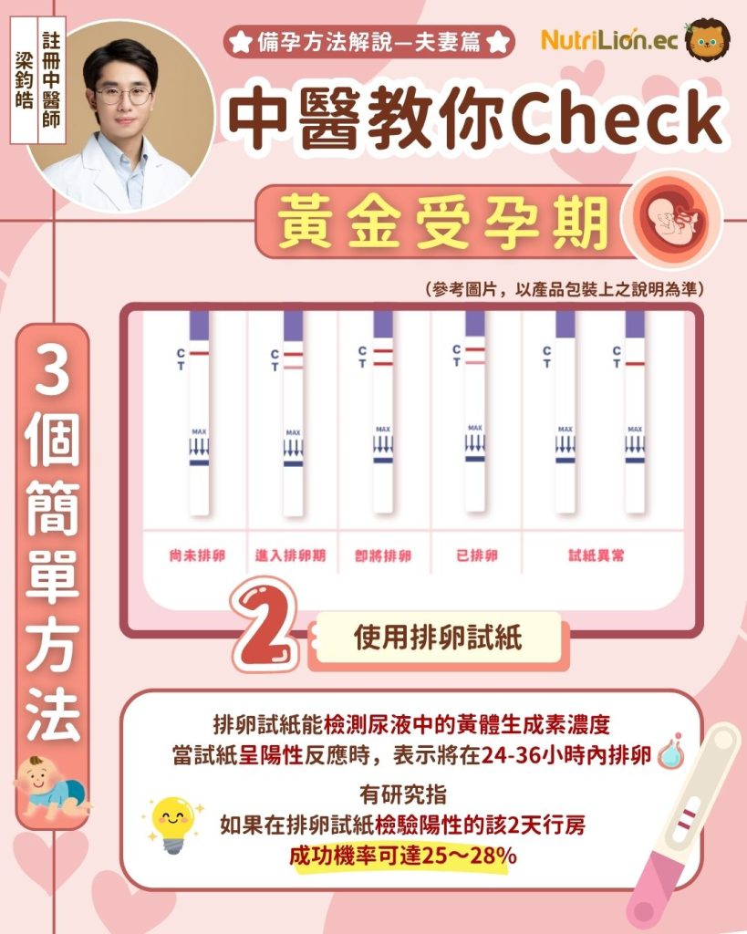 中醫分享3個檢查黃金受孕期方法：使用排卵試紙
